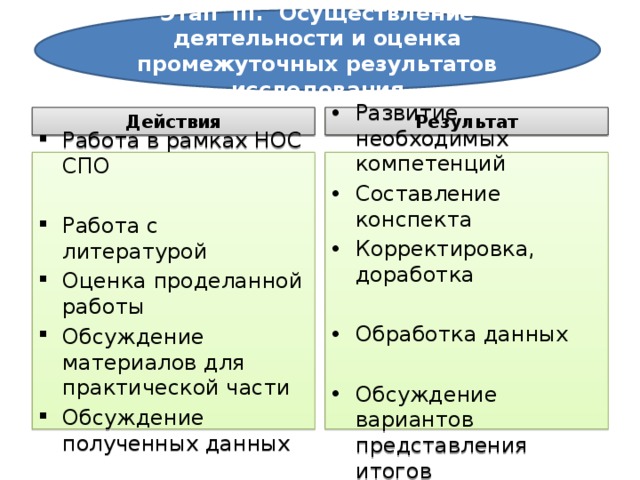 Результатами результатом осуществления проекта является являются формирование