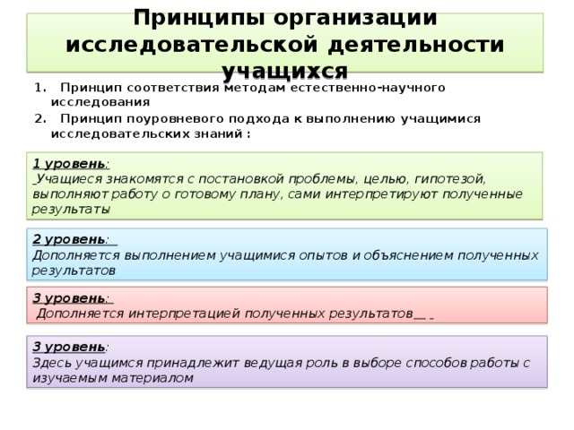 Принципы соответствия организации