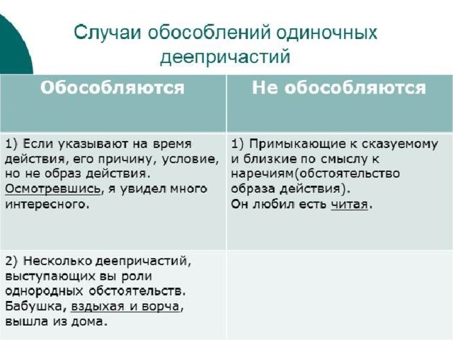 Как подчеркиваются обособленные определения и приложения