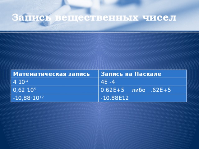 Запись вещественных чисел   Математическая запись   4·10 -4   Запись на Паскале   0,62·10 5   4E -4   0.62E+5 либо .62E+5   -10,88·10 12   -10.88E12  