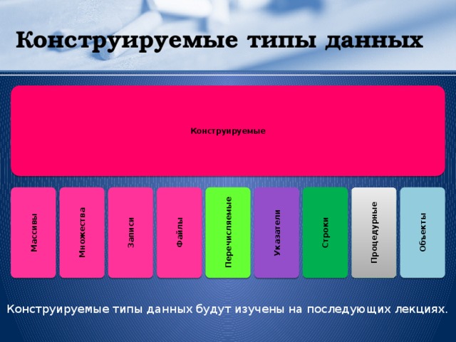 Конструируемые типы данных Конструируемые Массивы Множества Записи Файлы Перечисляемые Указатели Строки Процедурные Объекты Конструируемые типы данных будут изучены на последующих лекциях.  