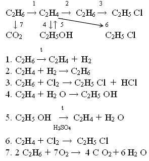 C2h6 c2h5oh цепочка превращений