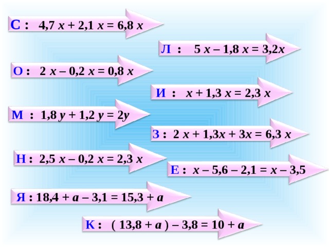 С : 4,7 х + 2,1 х = 6,8 х  Л : 5 x – 1,8 x = 3,2 x О : 2  x – 0,2 х = 0,8 х И : x + 1,3 х = 2,3 х  М : 1,8 у + 1,2 у = 2 у   З : 2  x + 1,3 x + 3 x = 6,3 x Н : 2,5 х – 0,2 х = 2,3 х  Е : х – 5,6 – 2,1 = x – 3,5 Я : 18,4 + а – 3,1 = 15,3 + а К : ( 13,8 + а ) – 3,8 = 10 + а 