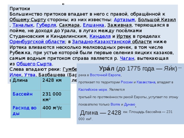 Описание реки урал по плану 7 класс география