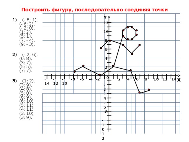 Урок презентация 6 кл координатная плоскость презентация