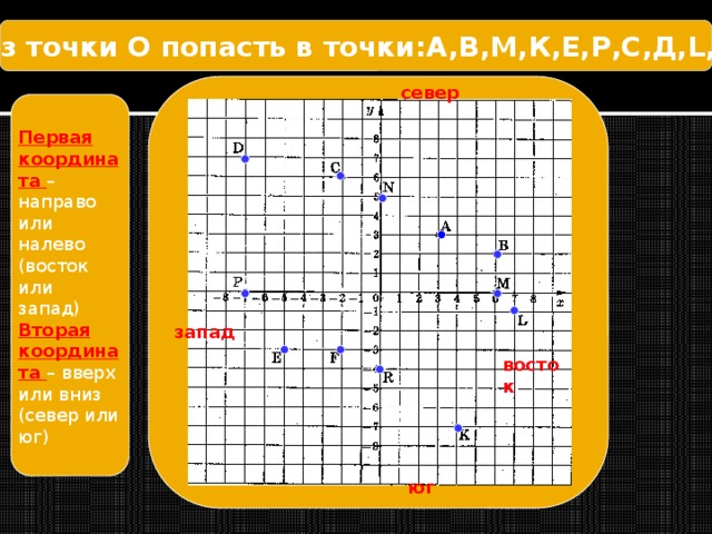 Что такое координаты 6 класс презентация