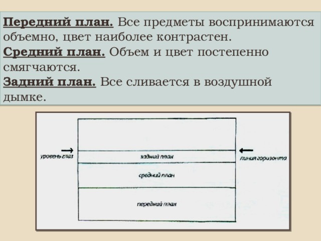 Передний план задний план средний план