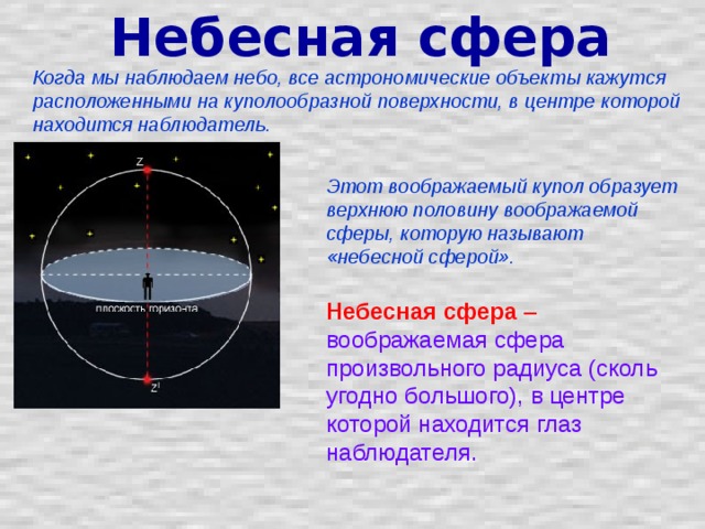 Небесная сфера Когда мы наблюдаем небо, все астрономические объекты кажутся расположенными на куполообразной поверхности, в центре которой находится наблюдатель.  Этот воображаемый купол образует верхнюю половину воображаемой сферы, которую называют «небесной сферой».  Небесная сфера – воображаемая сфера произвольного радиуса (сколь угодно большого), в центре которой находится глаз наблюдателя.  