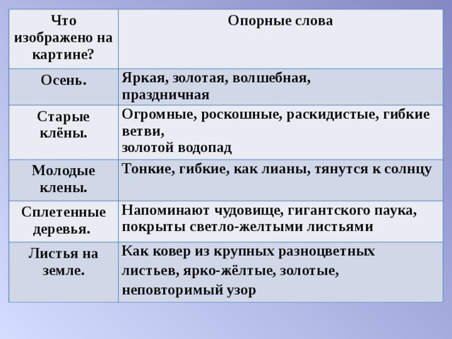 Остроухов золотая осень картина сочинение 7 класс. Сочинение по картине Остроухова Золотая 2 класс. План к картине Золотая осень Остроухова 2 класс. Сочинение по картине Остроухова Золотая осень 2 класс план. Сочинение по картине Остроухова Золотая осень 2 класс школа.