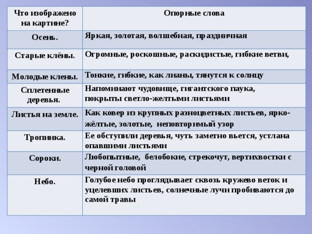 Картина золотая осень сочинение 2 класса. Сочинение по картине 2 класс Золотая осень. Сочинение Золотая осень 2 класс. Сочинение по картине Остроухова Золотая осень 2 класс школа России. Опорные слова осень.