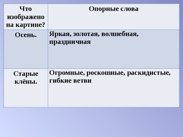 Что изображено на картине? Опорные слова Осень.  Яркая, золотая, волшебная,   праздничная Старые клёны. Огромные, роскошные, раскидистые, гибкие ветви   