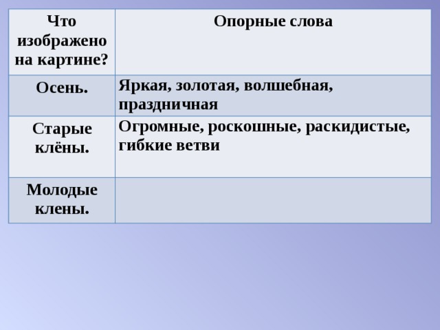 Что изображено на картине? Опорные слова Осень.  Яркая, золотая, волшебная,   праздничная Старые клёны. Огромные, роскошные, раскидистые, гибкие ветви    Молодые клены. 