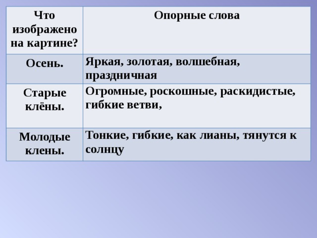 Что изображено на картине? Опорные слова Осень. Яркая, золотая, волшебная,   праздничная Старые клёны. Огромные, роскошные, раскидистые, гибкие ветви,    Молодые клены. Тонкие, гибкие, как лианы, тянутся к солнцу  