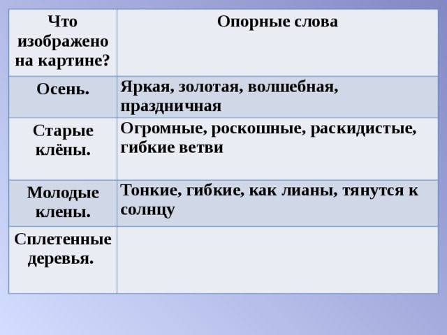 Что изображено на картине? Опорные слова Осень.  Яркая, золотая, волшебная,   праздничная Старые клёны. Огромные, роскошные, раскидистые, гибкие ветви   Молодые клены. Тонкие, гибкие, как лианы, тянутся к солнцу  Сплетенные деревья.  