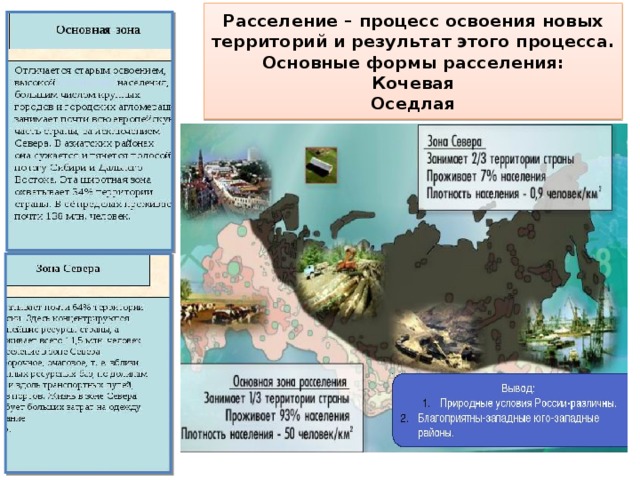 Размещение населения 8 класс. Таблица по географии 8 класс размещение населения России. Расселение это в географии. Размещение населения России 8 класс. Зоны размещения населения России.