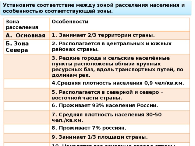 Особенности размещения населения россии 8 класс география. Размещение населения России 8 класс таблица. Таблица зоны расселения населения в РФ.