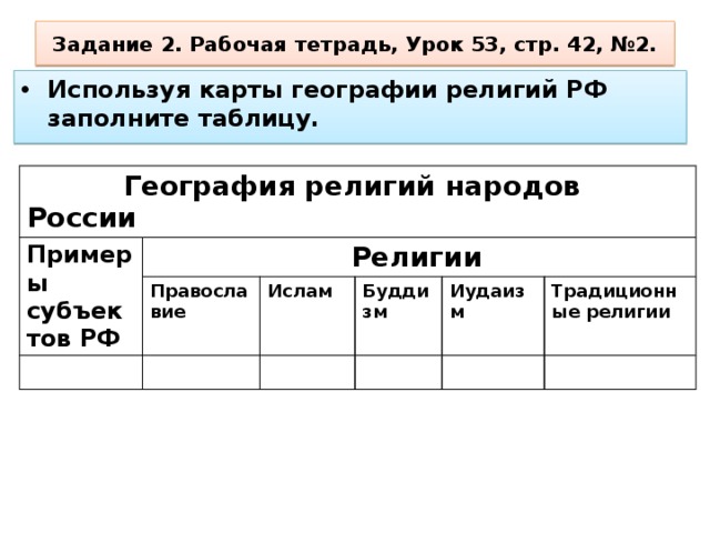 Этнический и языковой состав населения россии презентация 8 класс