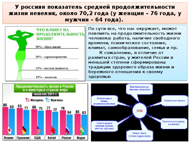 Взаимосвязь объемов продолжительности и стоимости работ проекта