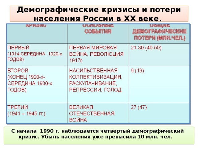 Численность и воспроизводство населения россии 8 класс география презентация