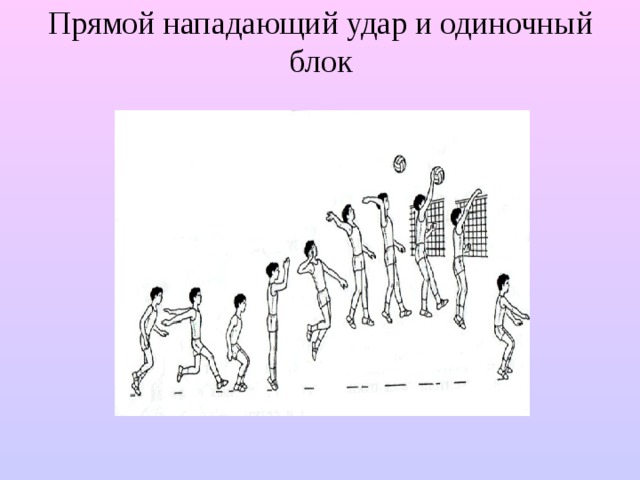 План конспект урока по волейболу 8 класс нападающий удар
