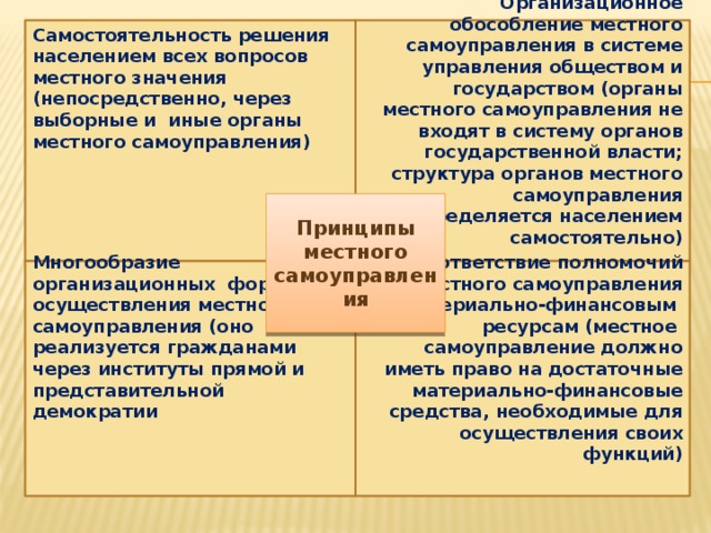 Виды гарантий местного самоуправления