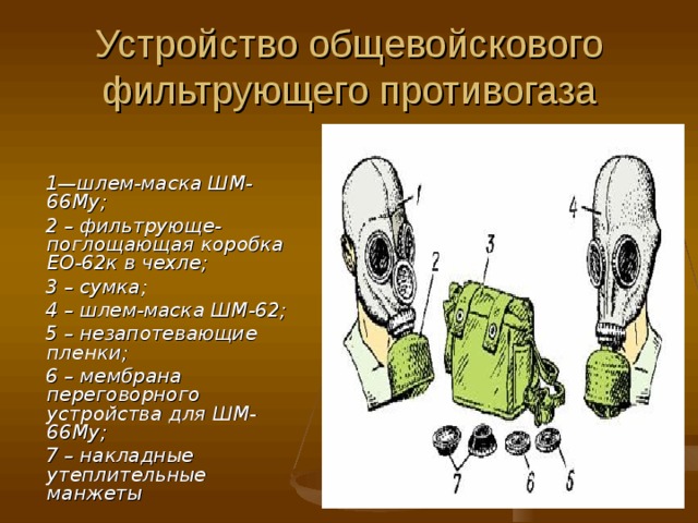 Устройство общевойскового фильтрующего противогаза    1—шлем-маска ШМ-66Му;  2 – фильтрующе-поглощающая коробка ЕО-62к в чехле;  3 – сумка;  4 – шлем-маска ШМ-62;  5 – незапотевающие пленки;  6 – мембрана переговорного устройства для ШМ-66Му;  7 – накладные утеплительные манжеты 