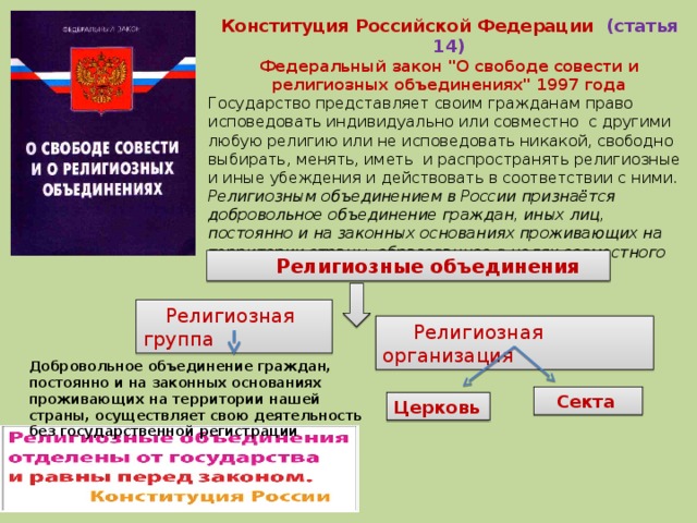 Конституция Российской Федерации (статья 14) Федеральный закон 