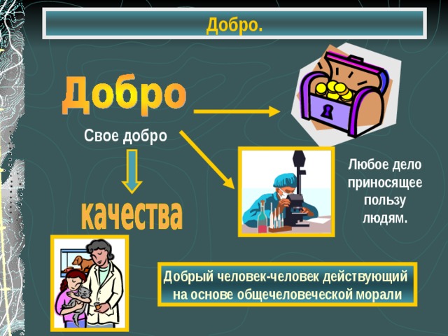 Добро. Свое добро Любое дело приносящее пользу людям. Добрый человек-человек действующий на основе общечеловеческой морали 