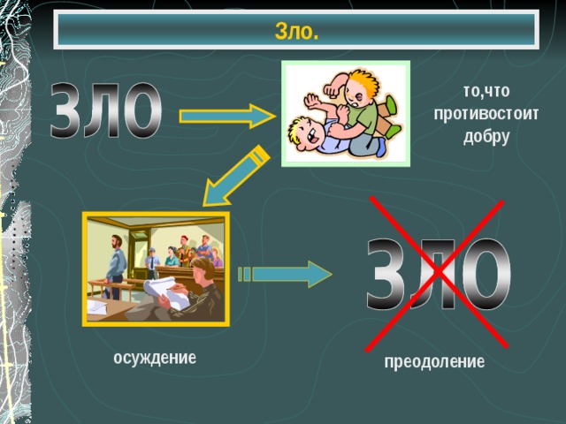 Зло. то,что противостоит добру осуждение преодоление 