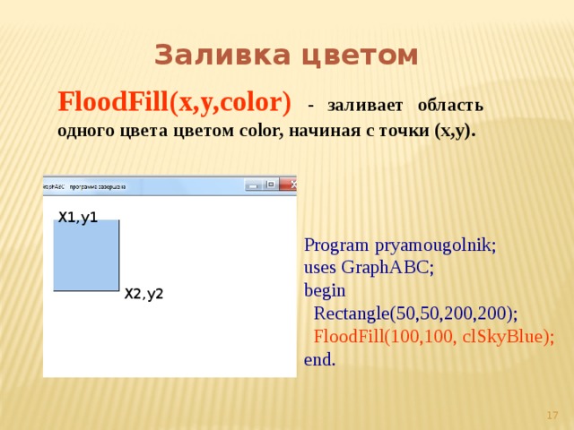 Заливка цветом FloodFill(x,y,color)  -  заливает область одного цвета цветом color, начиная с точки (x,y). Х1,у1 Program pryamougolnik; uses GraphABC; begin  Rectangle(50,50,200,200);  FloodFill(100,100, clSkyBlue); end. Х2,у2 16 