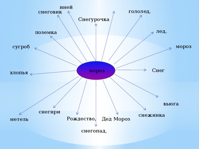 Антоним к слову иней. Синоним к слову Снеговик и антоним. Синоним к слову иней. Синоним и антоним к слову иней. Синонимы и антонимы к слову сугроб.