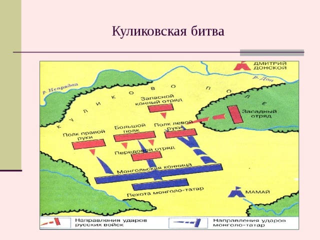 Куликовская битва Карта-схема «Куликовской битвы»  