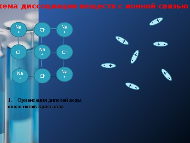 Схема диссоциации веществ с ионной связью + - + + - + - + - - + - + - Na + Cl - Na + Cl - Cl - Na + Na + Cl - Na + Ориентация диполей воды около ионов кристалла 
