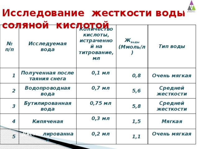 Изучение жесткости воды проект