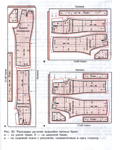 Последовательность брюк. Раскладка лекал брюк. Раскладка выкройки брюк на ткани.