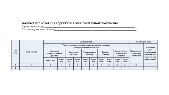 Мониторинг освоения программы