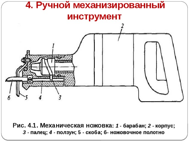      4. Ручной механизированный инструмент  Рис. 4.1. Механическая ножовка : 1 - барабан; 2 - корпус; 3 - палец; 4 - ползун; 5 - скоба; б- ножовочное полотно  