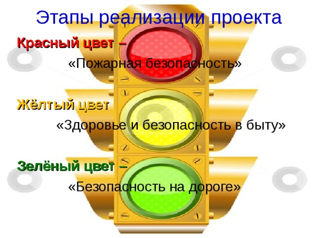Этапы реализации проекта Красный цвет –   «Пожарная безопасность» Жёлтый цвет -  «Здоровье и безопасность в быту» Зелёный цвет –  «Безопасность на дороге» 