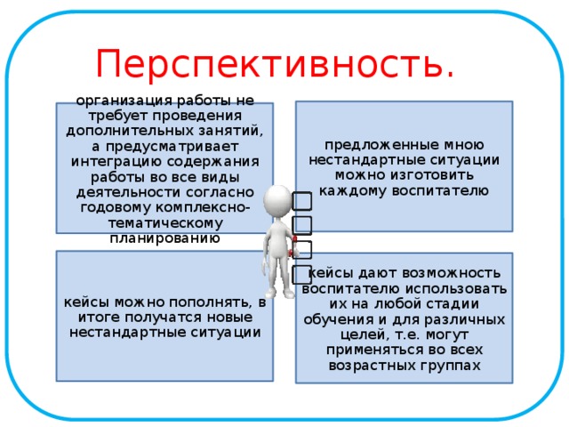 Итеративное исполнение проекта не предусматривает необходимость проведения анализа