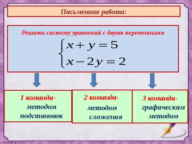 Решение систем уравнений с двумя переменными. Алгоритм решения системы уравнений с двумя переменными. Системы линейных уравнений с двумя переменными метод сложения. Методы решения систем линейных уравнений с двумя переменными. Решение систем уравнений с двумя переменными методом сложения.