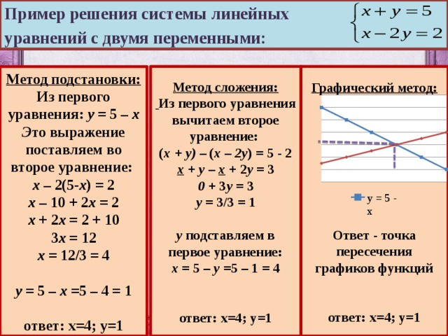 Презентация система линейных уравнений с двумя переменными