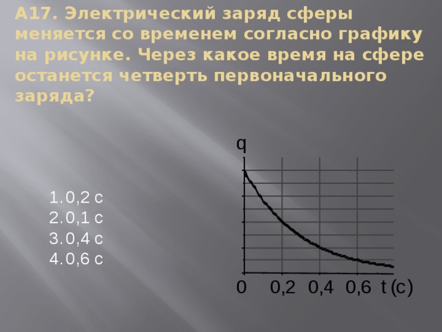А17. Электрический заряд сферы меняется со временем согласно графику на рисунке. Через какое время на сфере останется четверть первоначального заряда? 0,2 с 0,1 с 0,4 с 0,6 с 