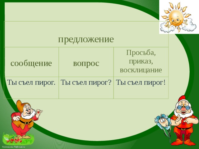 Скребицкий кот иваныч