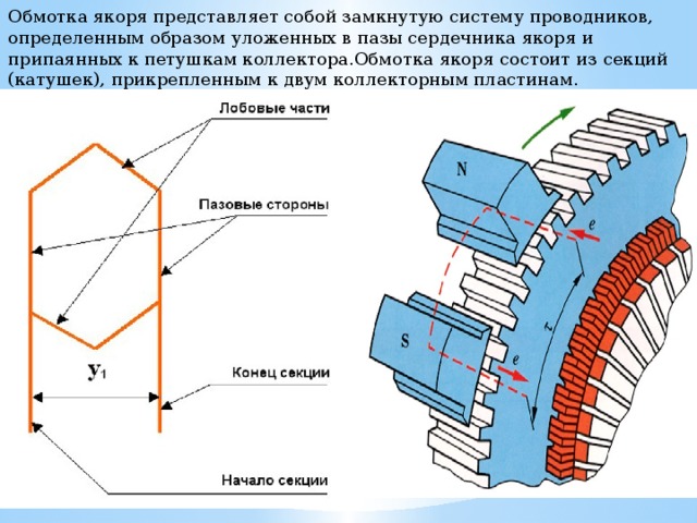 Эскиз паза компенсационной обмотки