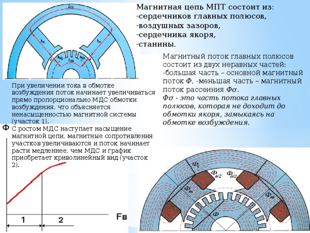 Магнитная цепь асинхронного двигателя. Магнитная цепь четырехполюсной машины. Магнитную цепь машины постоянного тока. Назначение сердечника якоря в машине постоянного тока.