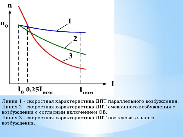 Смешанное возбуждение двигателя постоянного тока