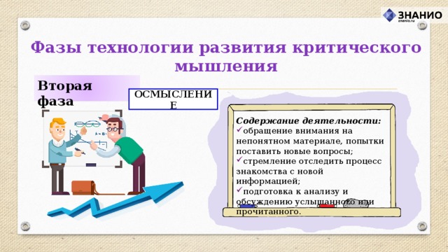 Фазы технологии развития критического мышления Вторая фаза ОСМЫСЛЕНИЕ Содержание деятельности: 