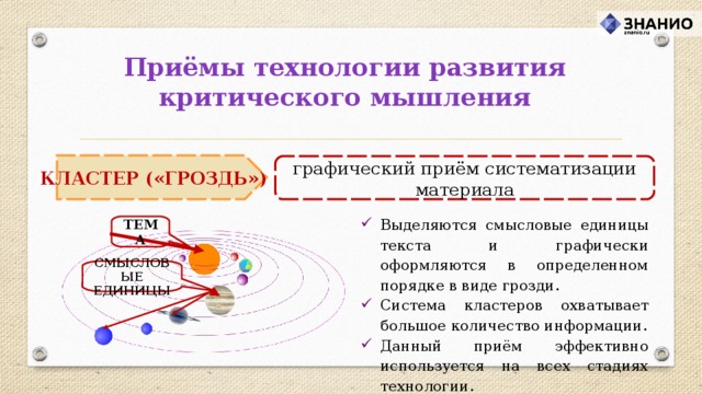 Приёмы технологии развития критического мышления графический приём систематизации материала КЛАСТЕР («ГРОЗДЬ») Выделяются смысловые единицы текста и графически оформляются в определенном порядке в виде грозди. Система кластеров охватывает большое количество информации. Данный приём эффективно используется на всех стадиях технологии. ТЕМА СМЫСЛОВЫЕ ЕДИНИЦЫ 