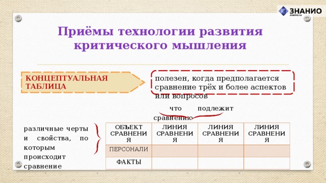 Сравнение происходит по