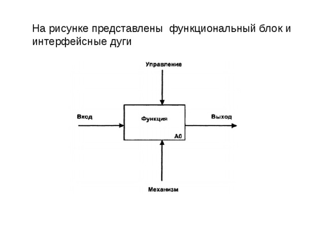 На рисунке представлена информационная модель